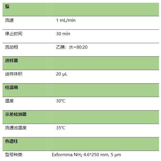 食品中木糖醇、山梨醇、麦芽糖醇、赤藓糖醇的测定