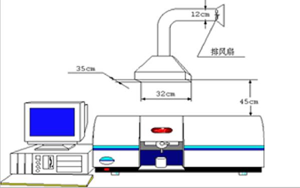 原子吸收分光光度计的安装条件