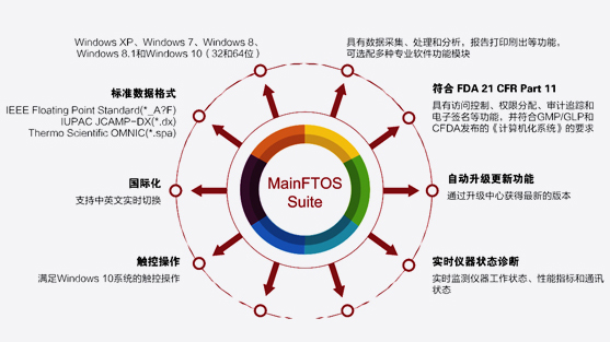 WQF-530傅立叶变换红外光谱仪工作站.jpg