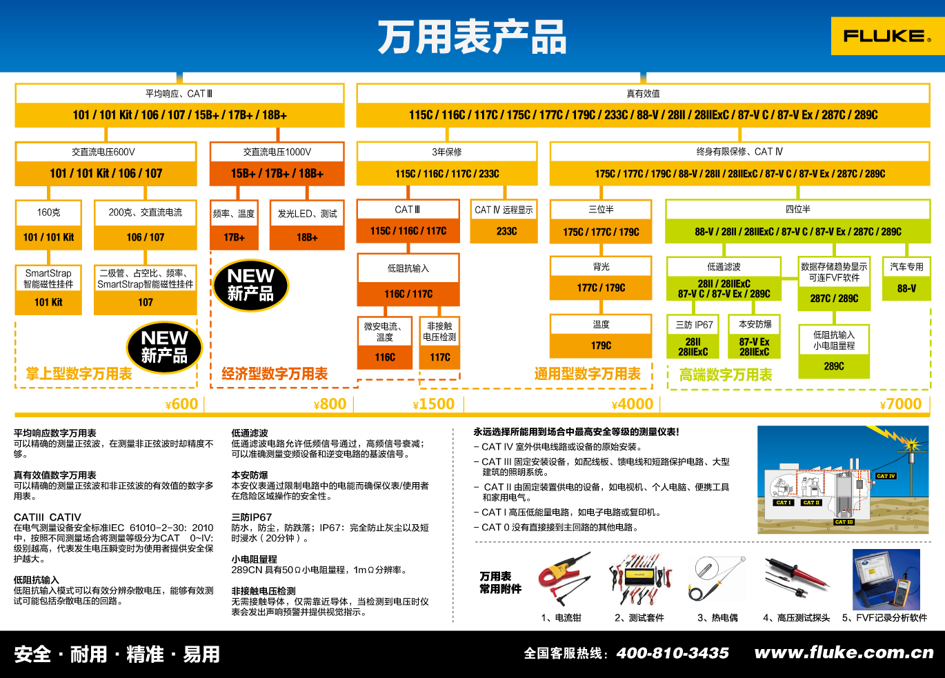 福禄克Fluke数字万用表选型指南