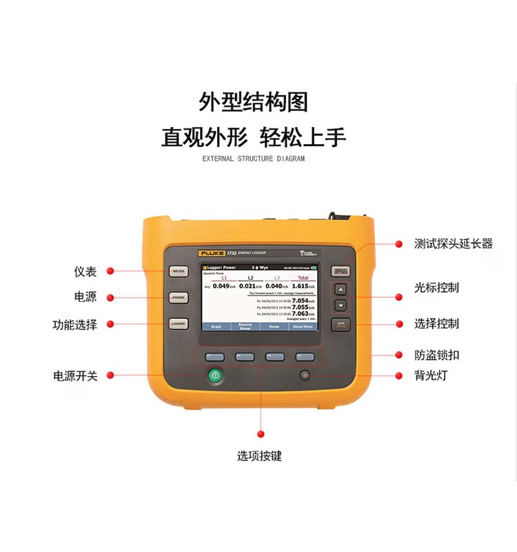 福禄克Fluke-1732和Fluke-1734手持式三相功率计