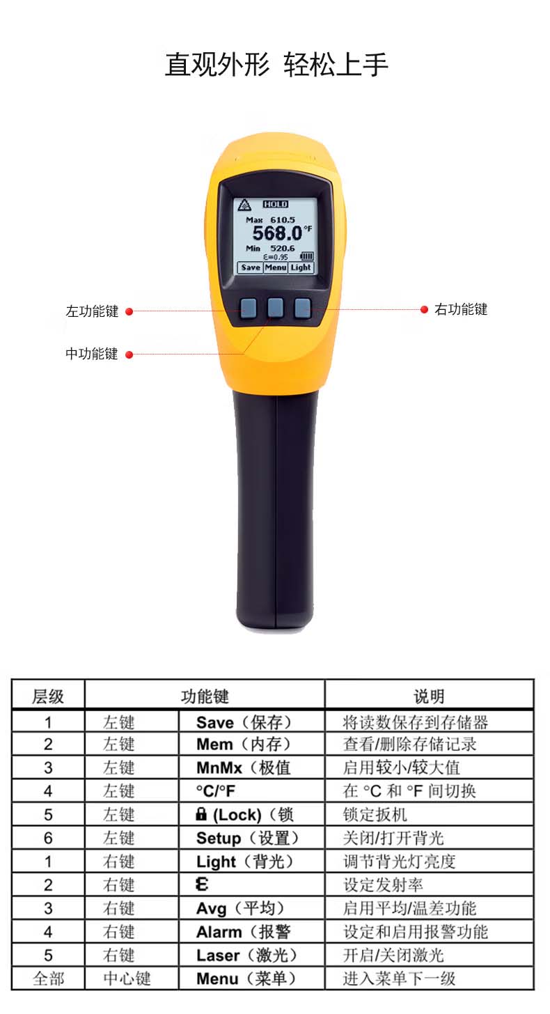 Fluke 562/Fluke 563 高精度两用红外测温仪