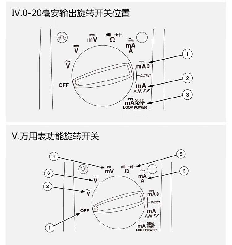 福禄克Fluke-787B过程检验仪