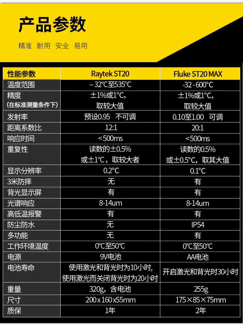 ST20 MAX 红外点温仪