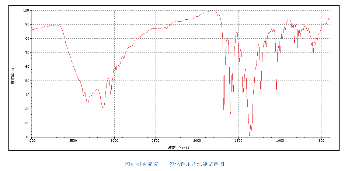 红外光谱法在医药化工行业上的应用
