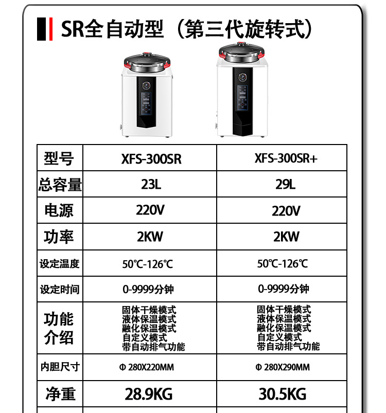 新丰/中友实验室高温高压蒸汽灭菌器/灭菌锅选型表